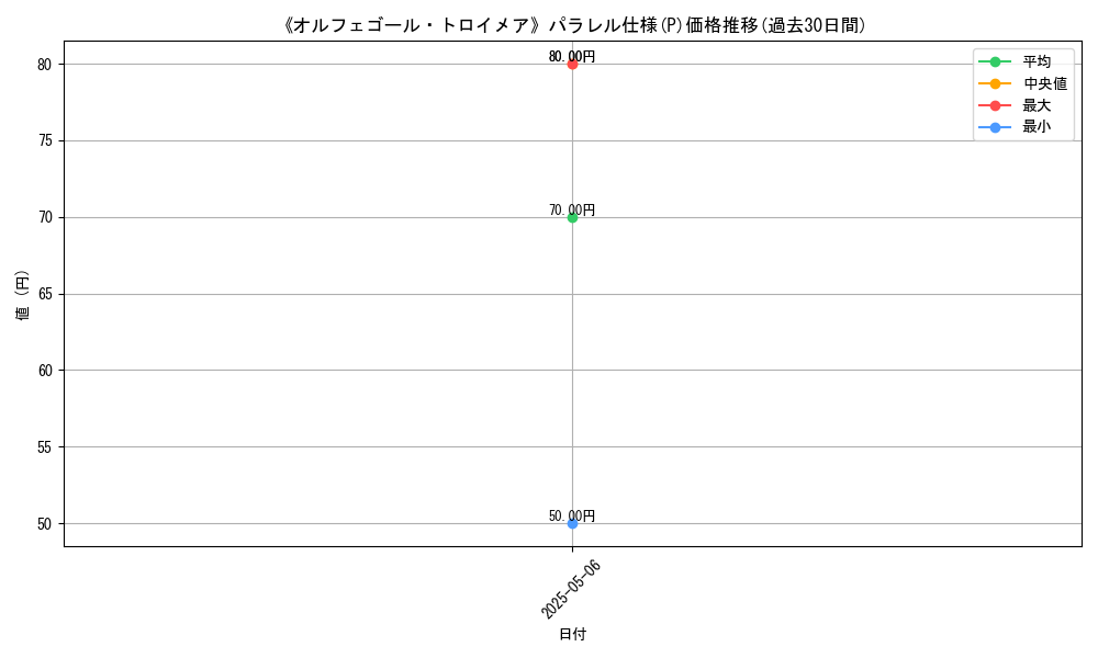 graph_rarity_5847