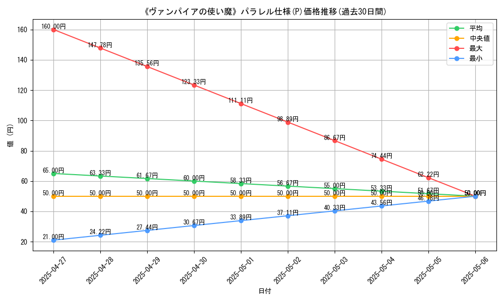 graph_rarity_5847