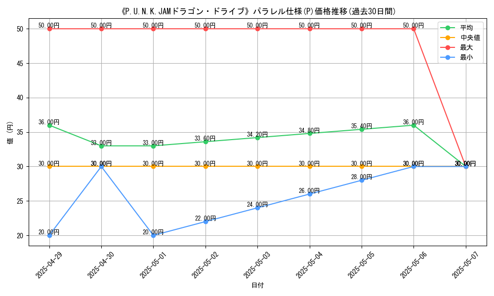 graph_rarity_5847