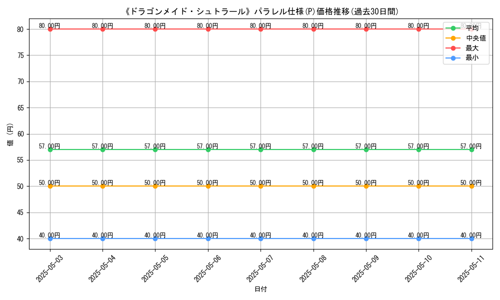 graph_rarity_5847