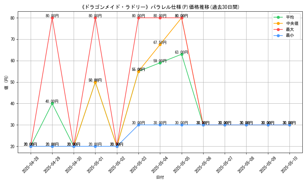 graph_rarity_5847