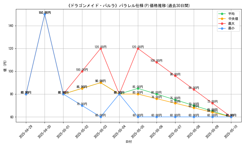 graph_rarity_5847