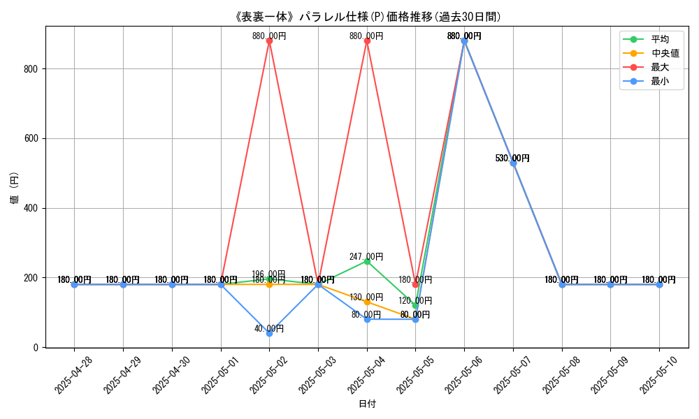graph_rarity_5847