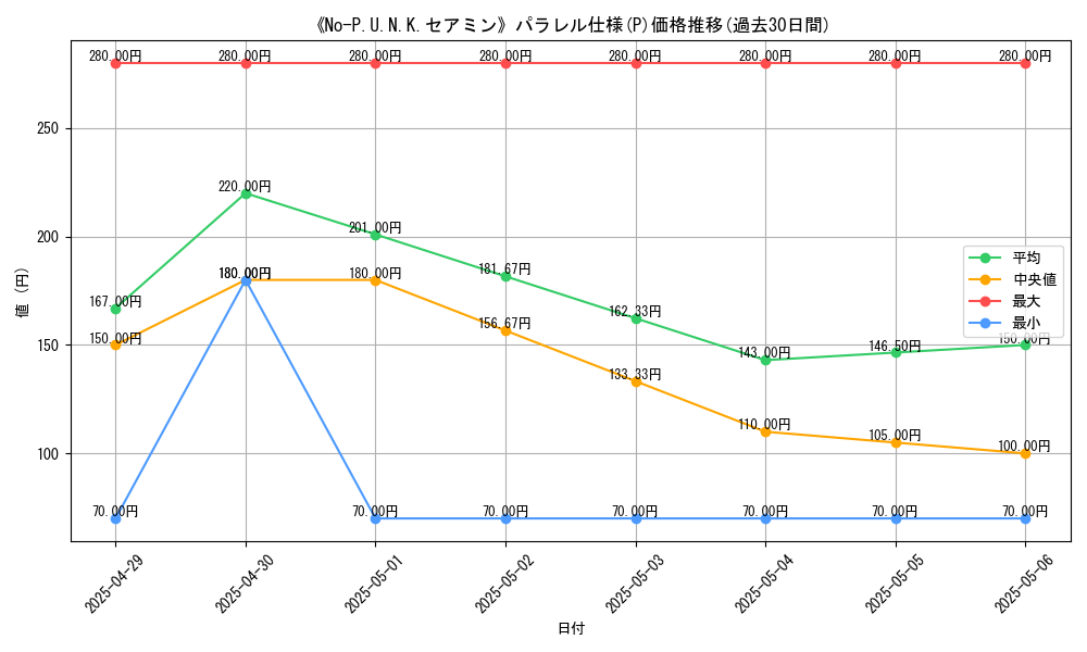 graph_rarity_5847