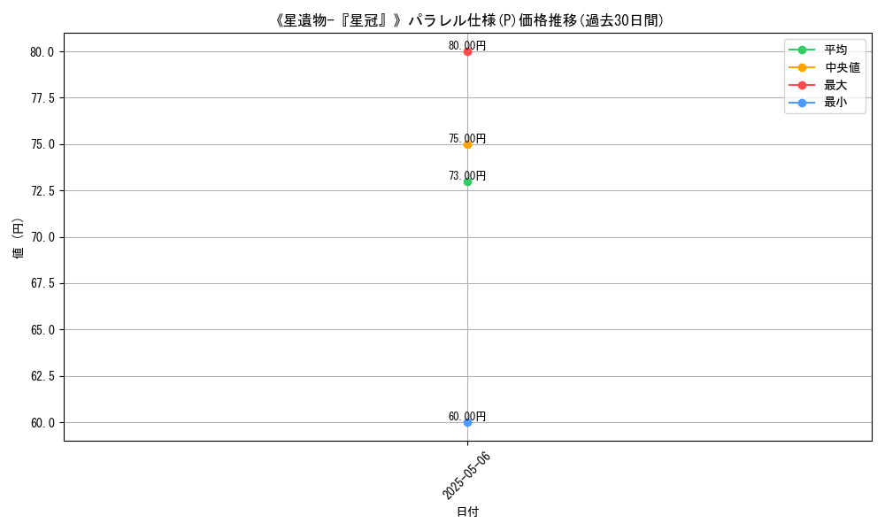 graph_rarity_5847
