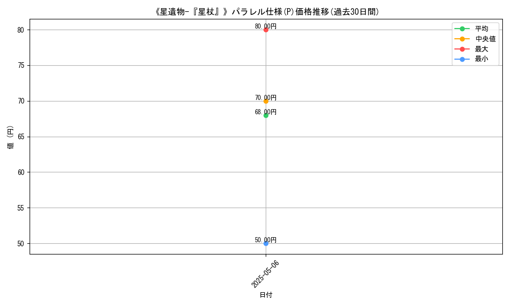 graph_rarity_5847
