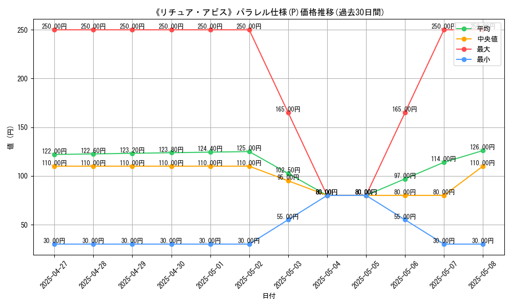 graph_rarity_5847