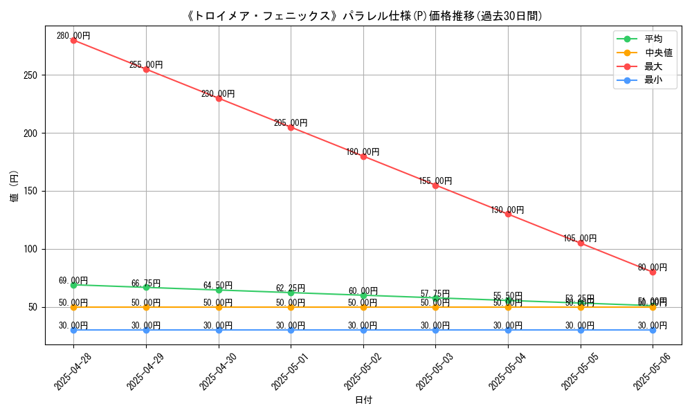 graph_rarity_5847