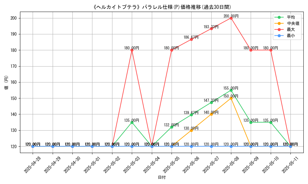 graph_rarity_5847