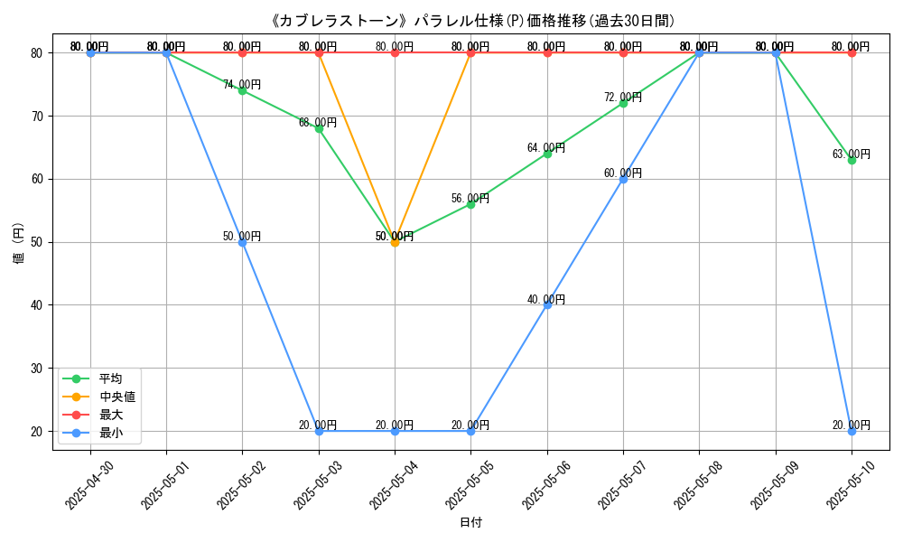 graph_rarity_5847
