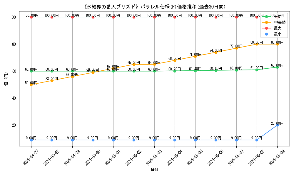 graph_rarity_5847
