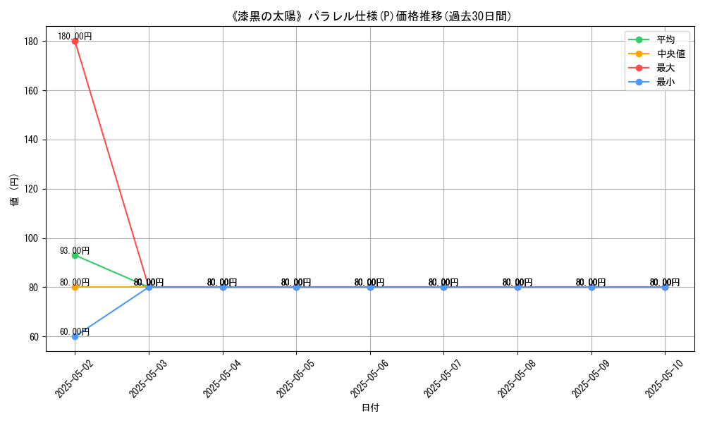 graph_rarity_5847