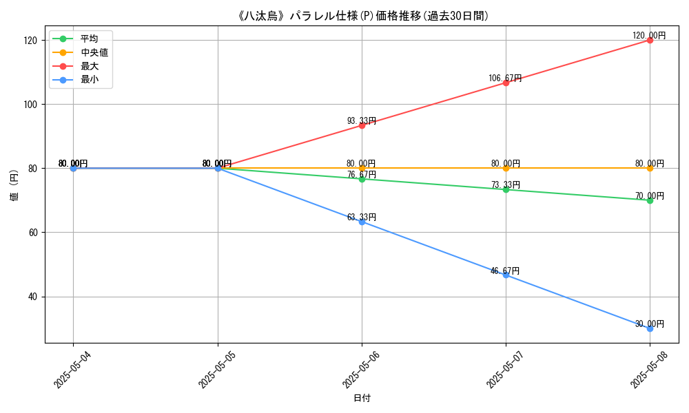 graph_rarity_5847