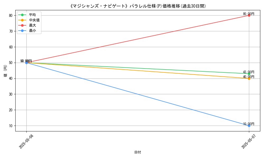 graph_rarity_5847