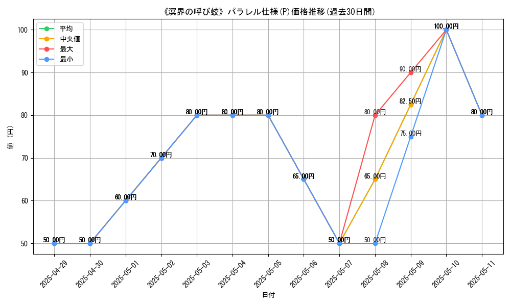graph_rarity_5847