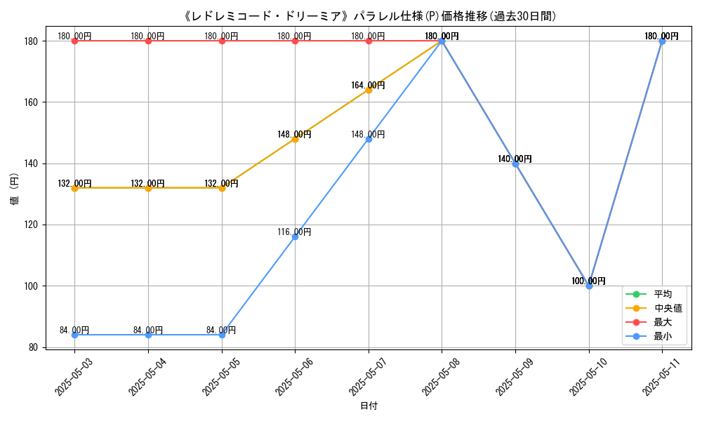 graph_rarity_5847