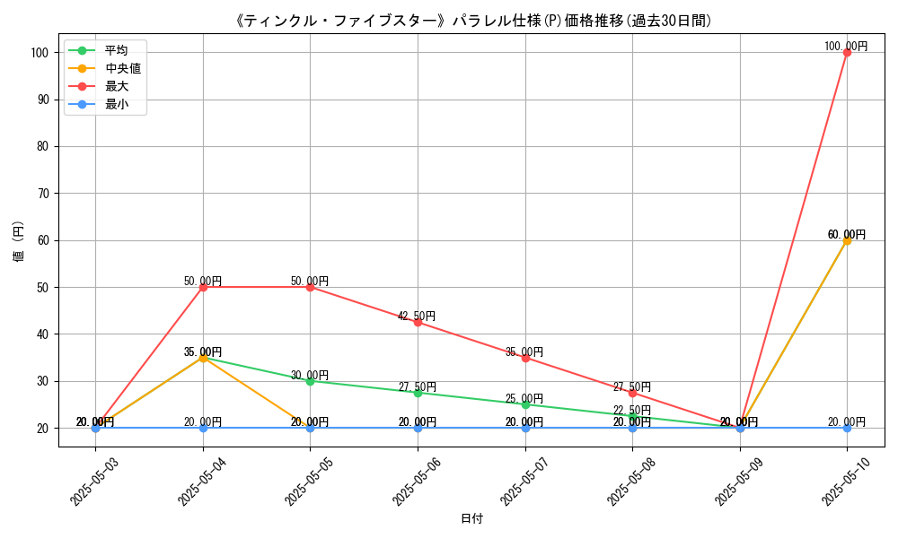 graph_rarity_5847