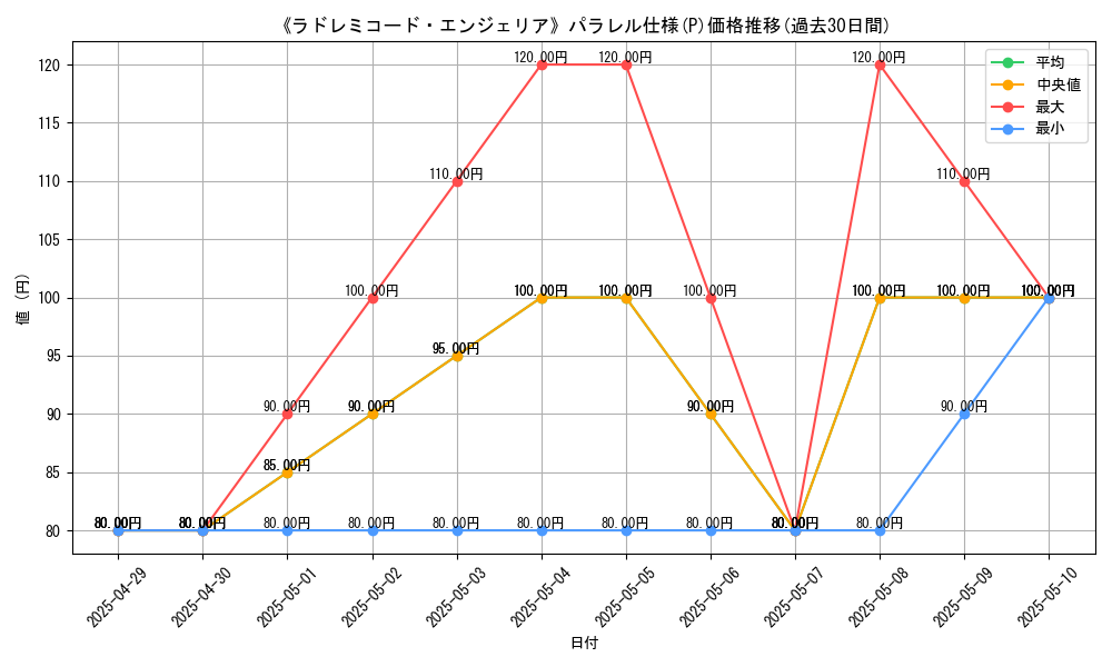 graph_rarity_5847