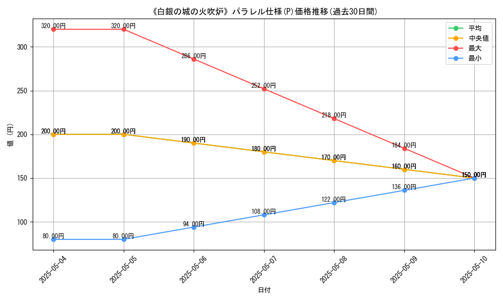 graph_rarity_5847