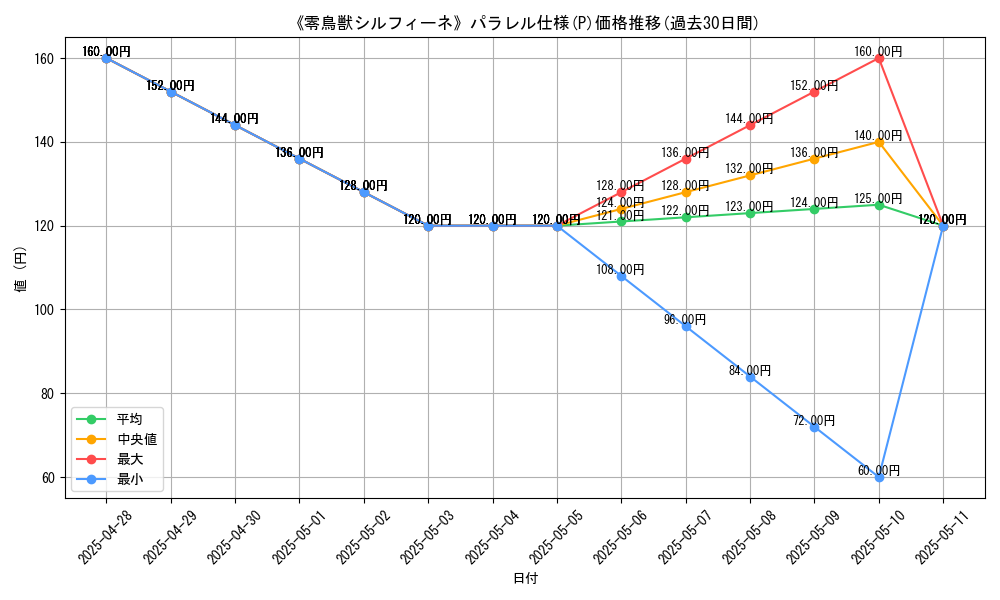 graph_rarity_5847