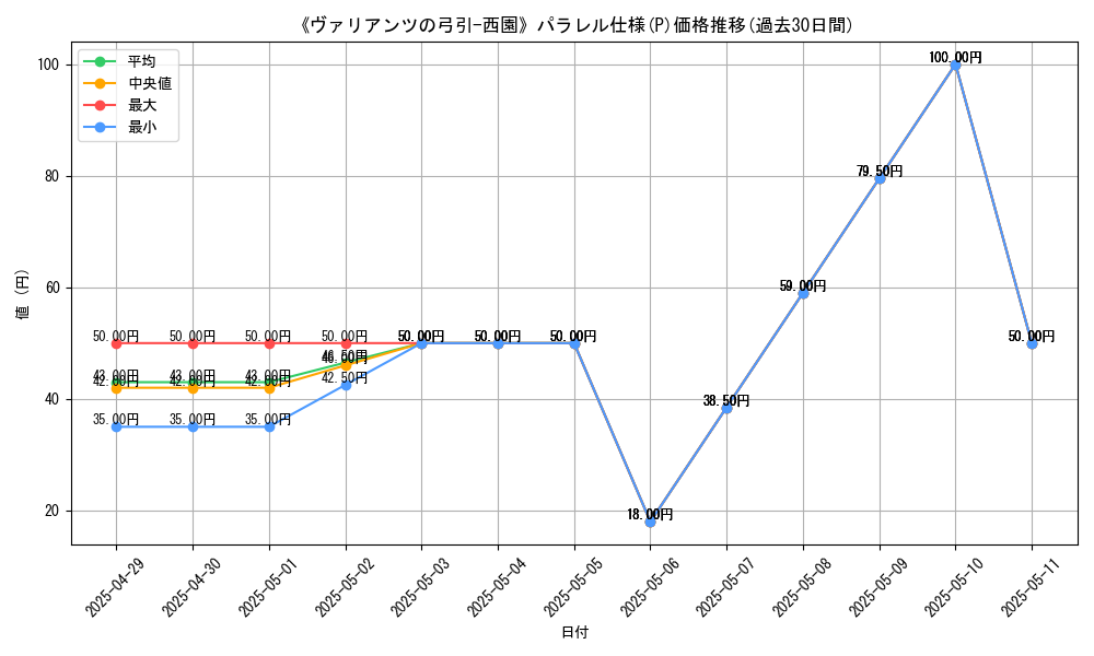 graph_rarity_5847