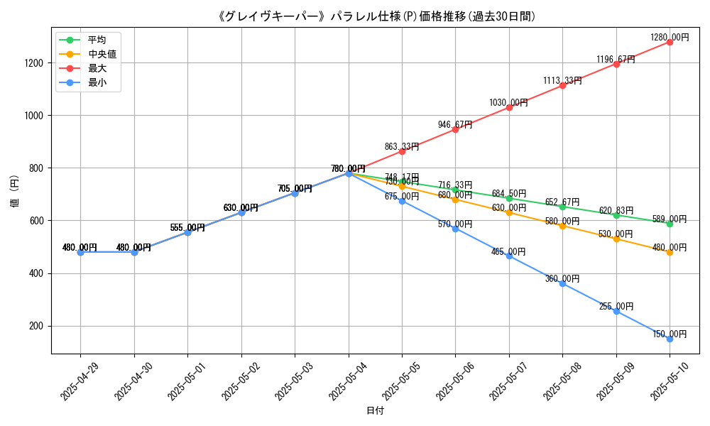 graph_rarity_5847