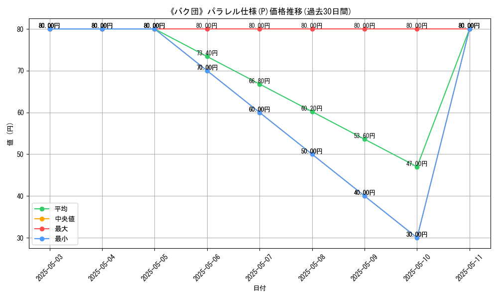 graph_rarity_5847