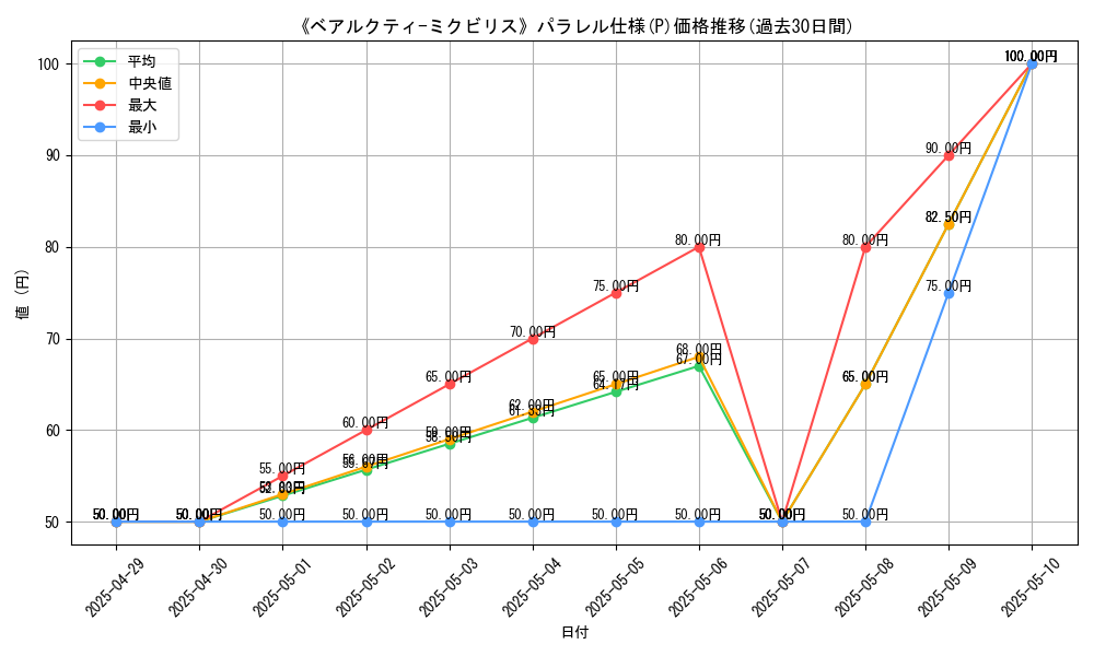 graph_rarity_5847