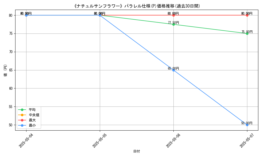 graph_rarity_5847