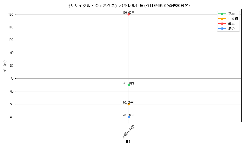 graph_rarity_5847