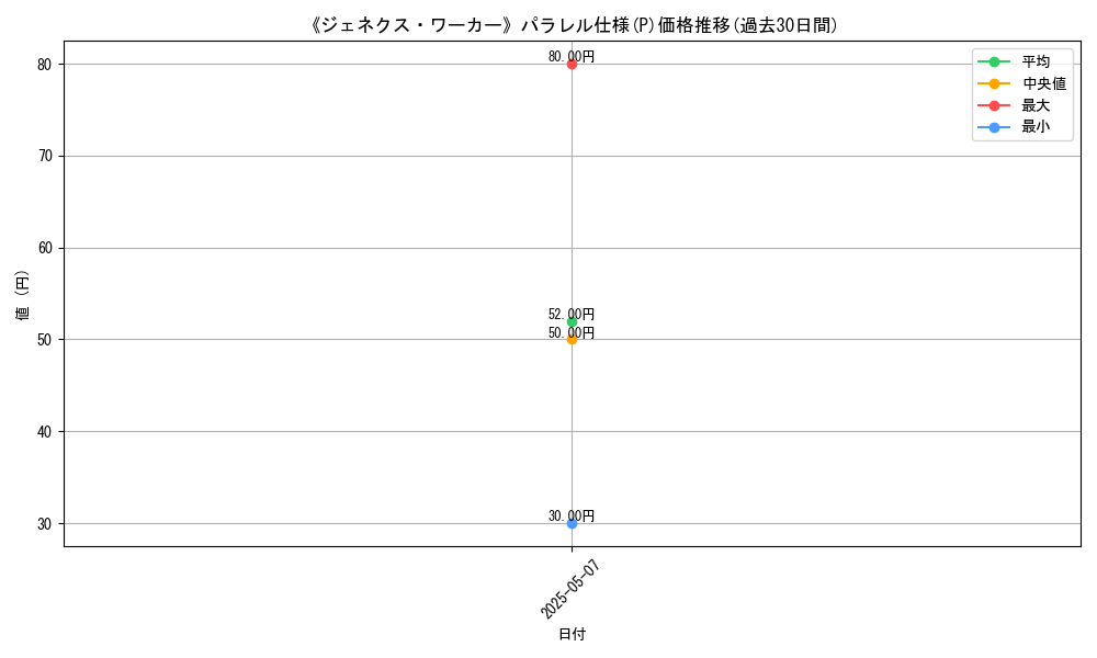 graph_rarity_5847