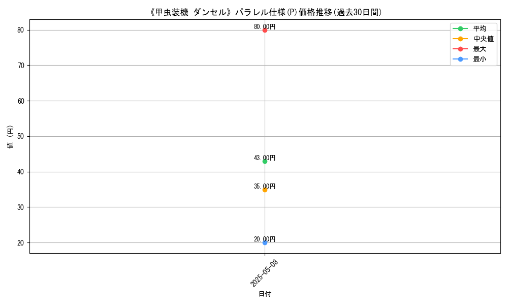 graph_rarity_5847