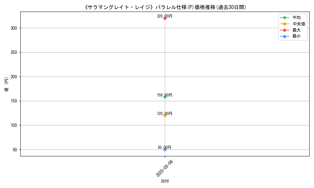 graph_rarity_5847