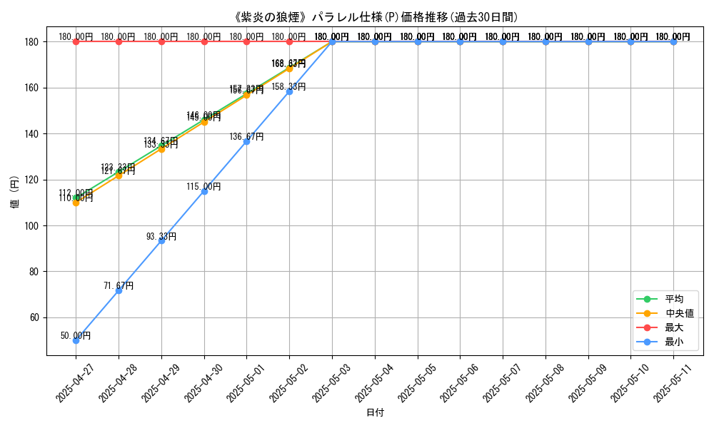 graph_rarity_5847