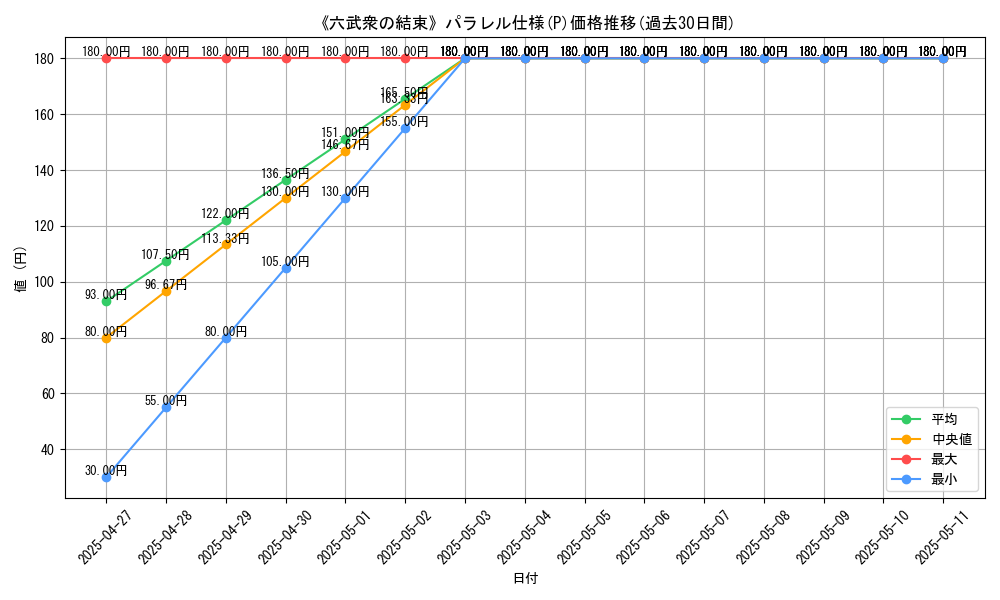 graph_rarity_5847
