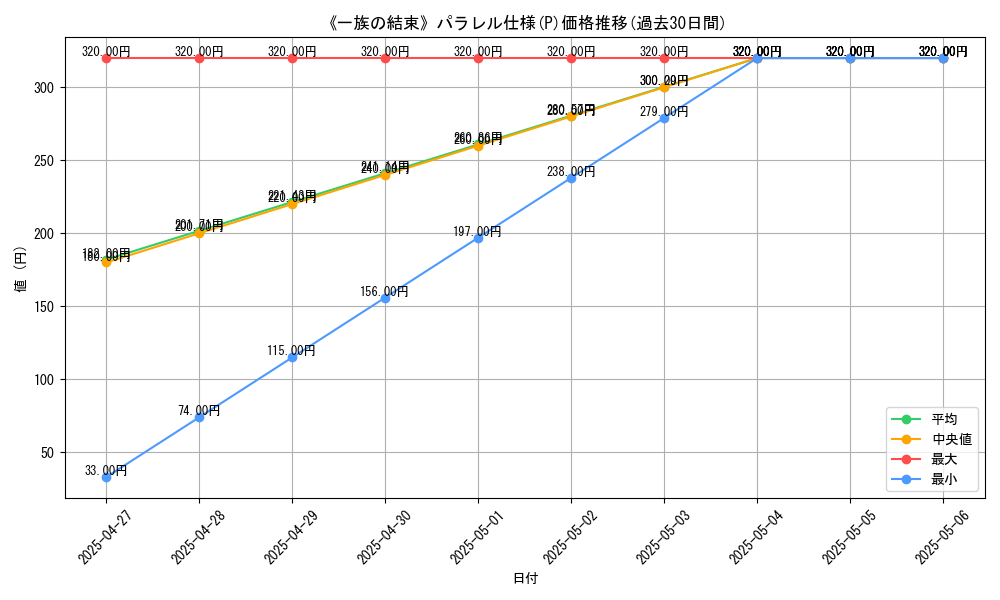 graph_rarity_5847