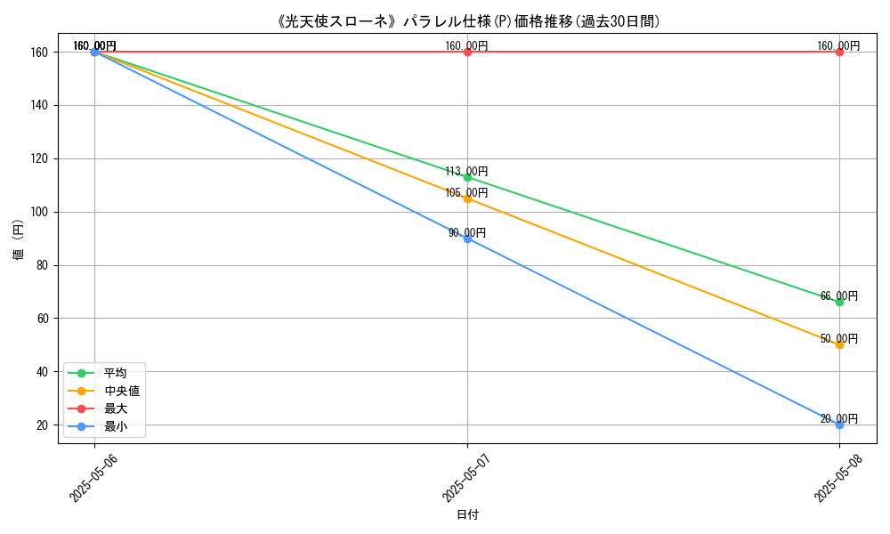 graph_rarity_5847