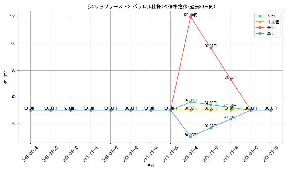 graph_rarity_5847