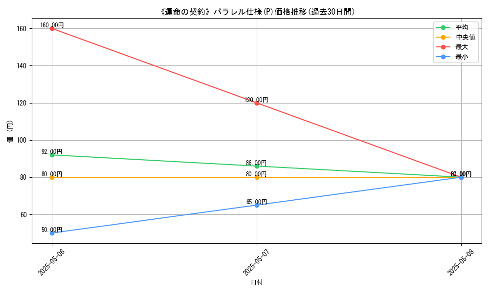 graph_rarity_5847