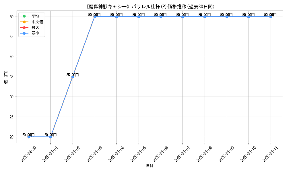 graph_rarity_5847
