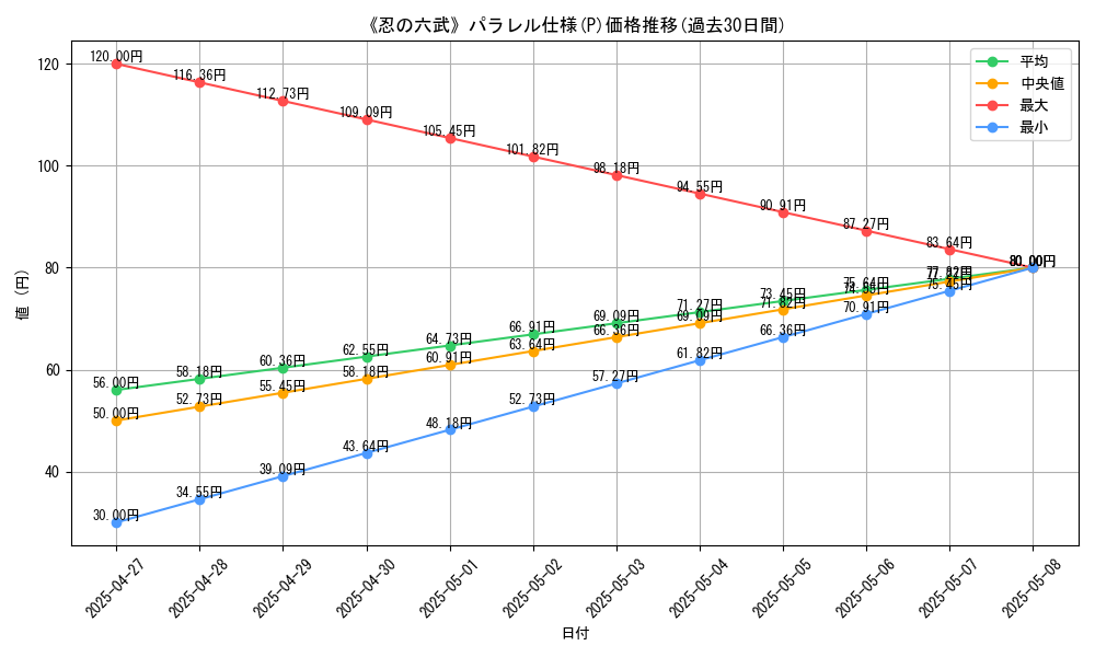 graph_rarity_5847