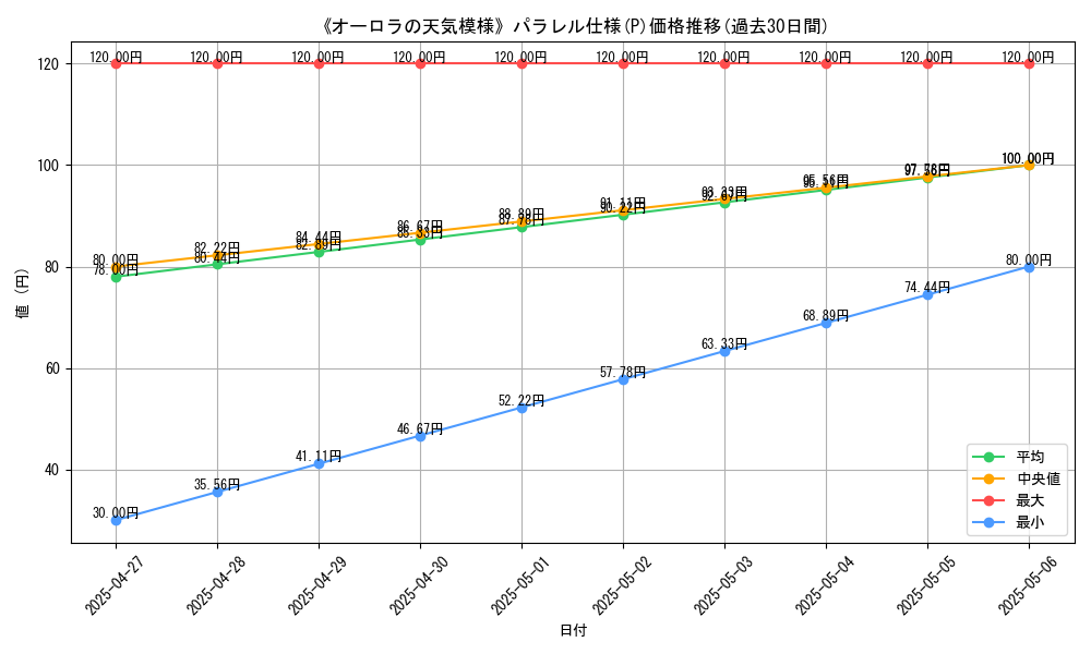 graph_rarity_5847