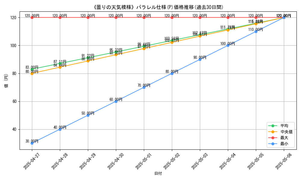 graph_rarity_5847