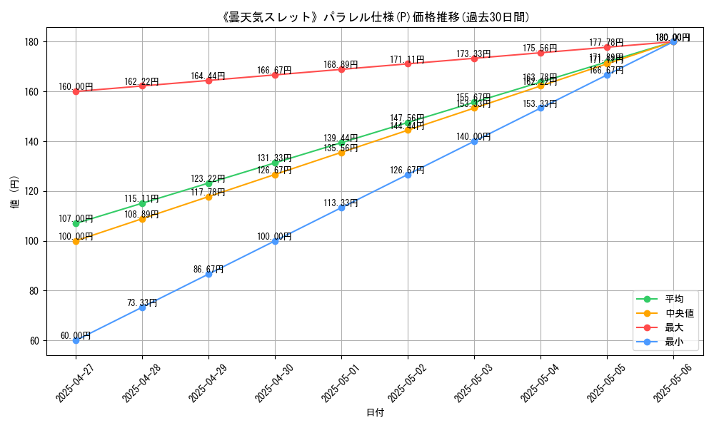 graph_rarity_5847