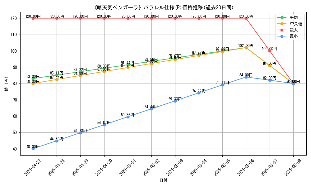 graph_rarity_5847
