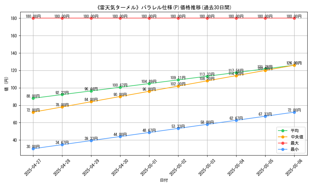 graph_rarity_5847