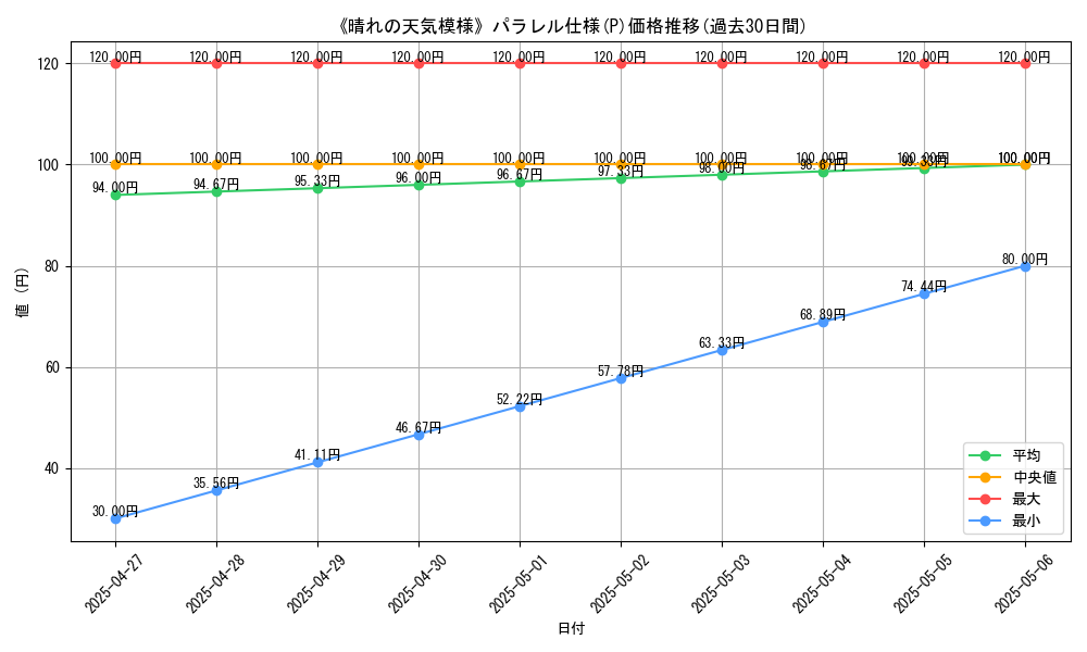 graph_rarity_5847