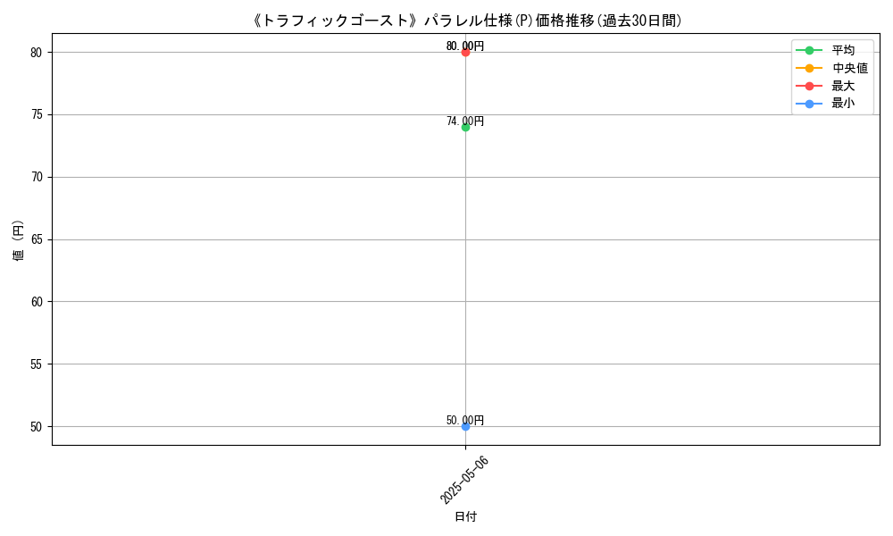 graph_rarity_5847
