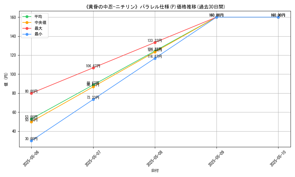 graph_rarity_5847