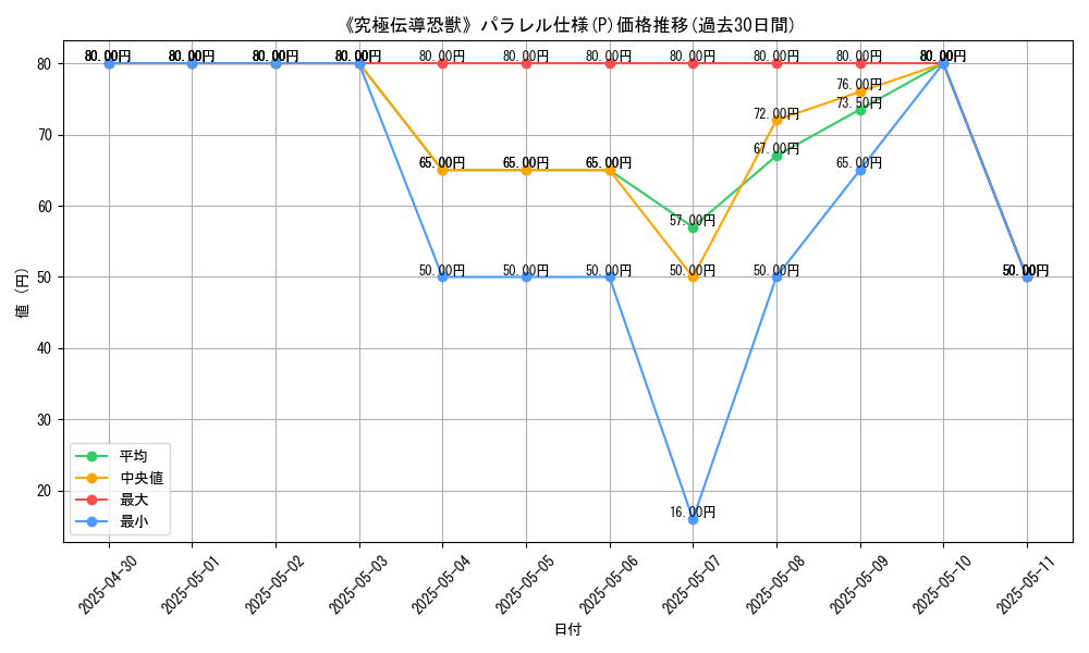 graph_rarity_5847